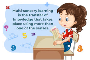 Multi-sensory Learning Techniques for Math