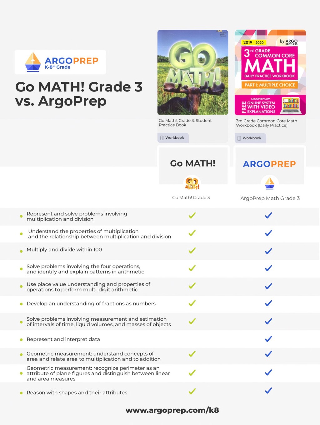Go Math vs ArgoPrep
