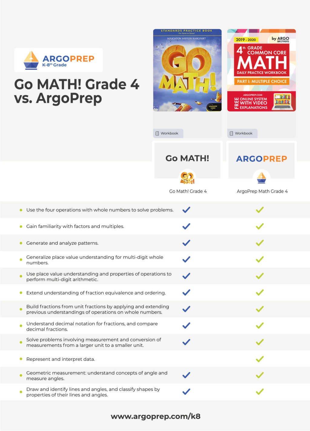 Grade 4 vs. ArgoPrep Difference