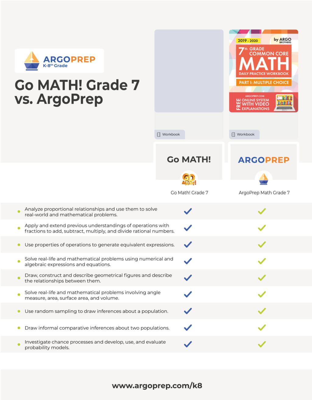 Go Math Grade 7 vs. ArgoPrep difference