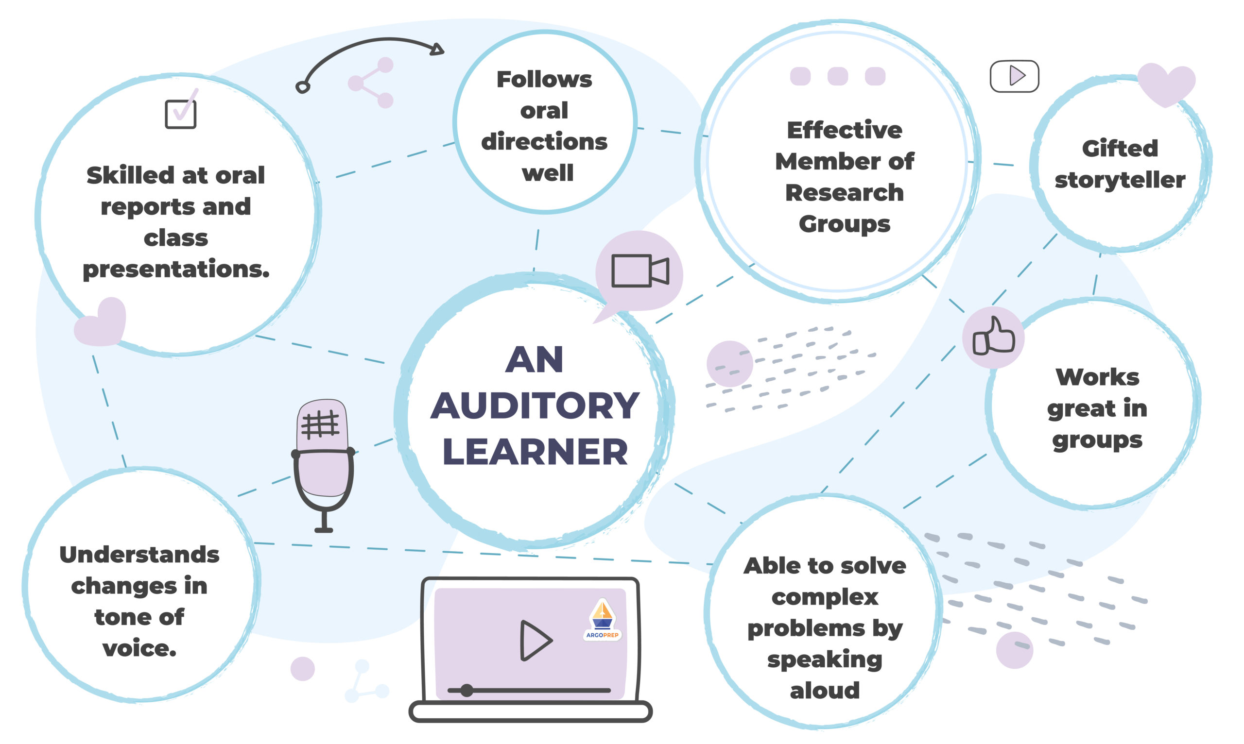 auditory learner clipart