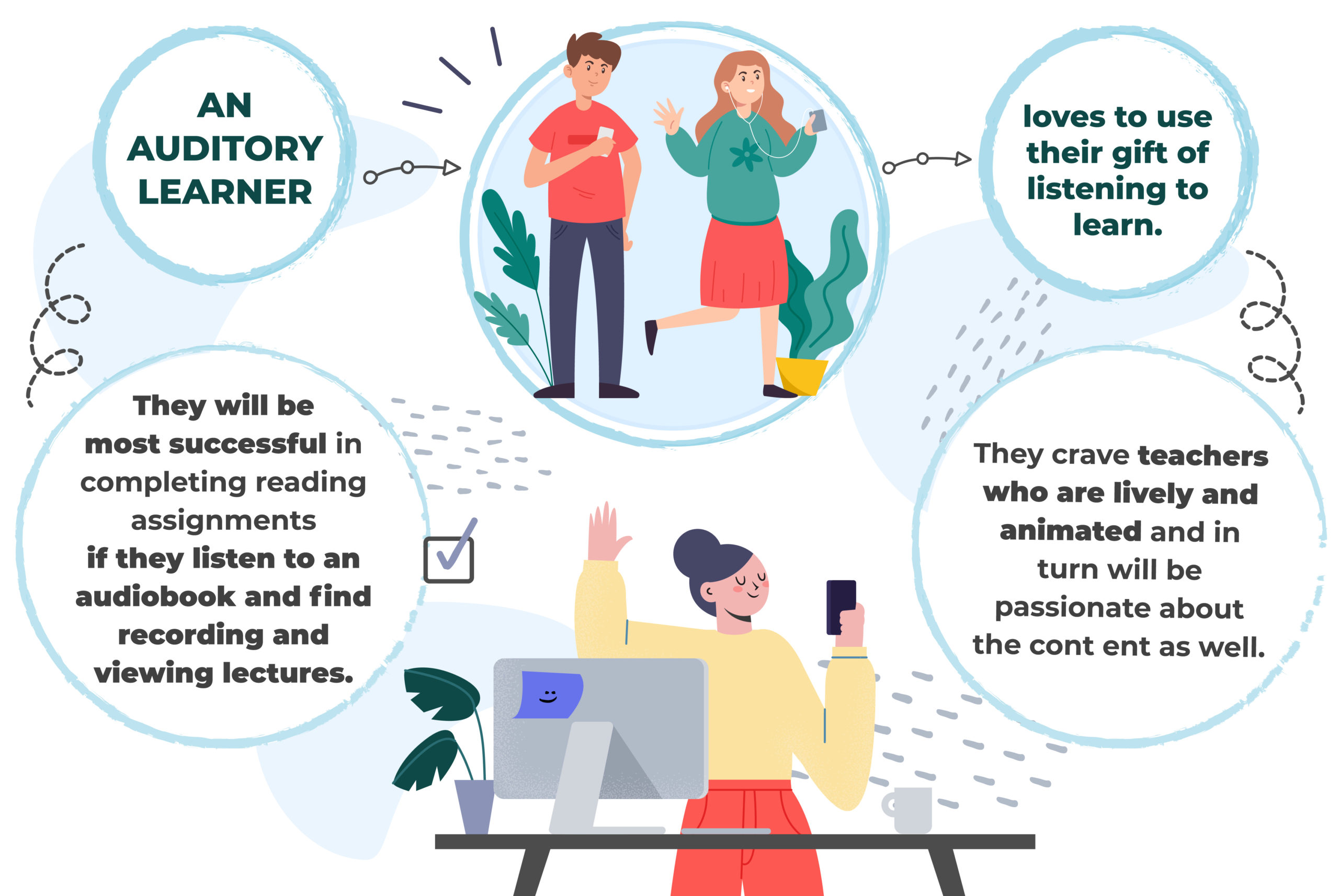 auditory learner characteristics