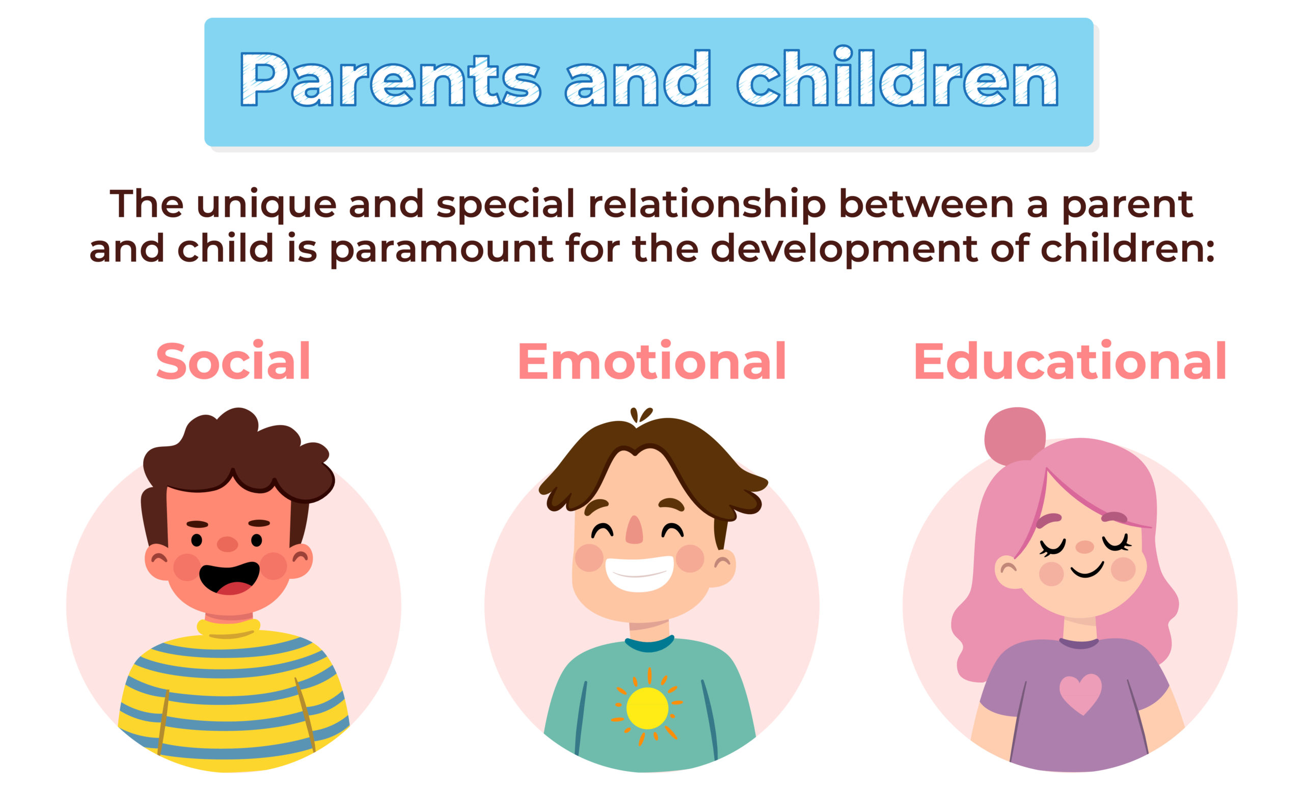 The Importance of Parents