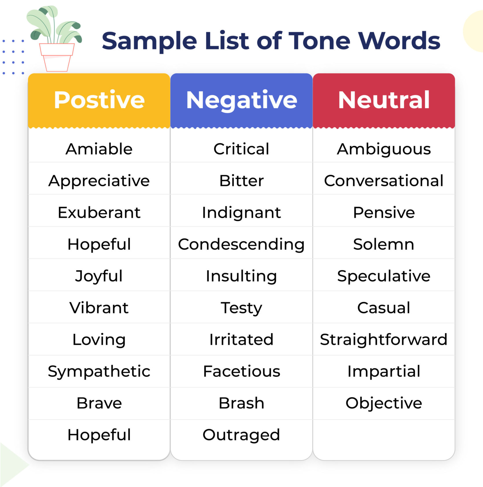 Tone Words: 160 Useful Words To Describe Tone (with Examples) Love ...