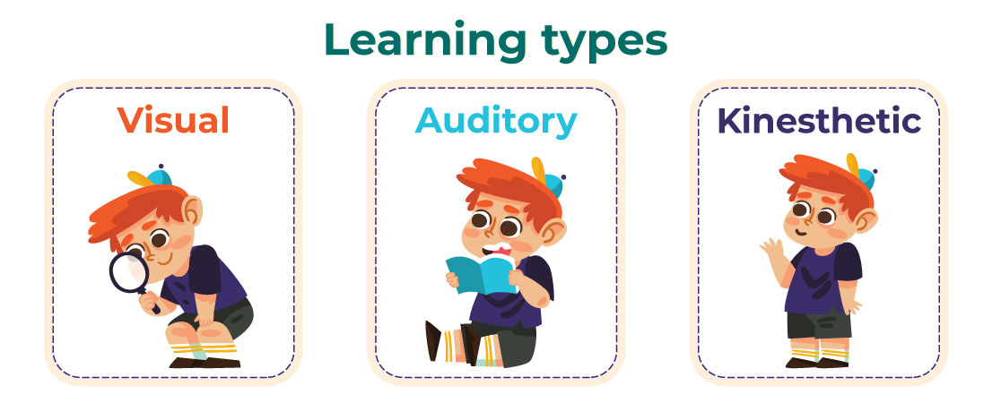 Children's Learning Styles