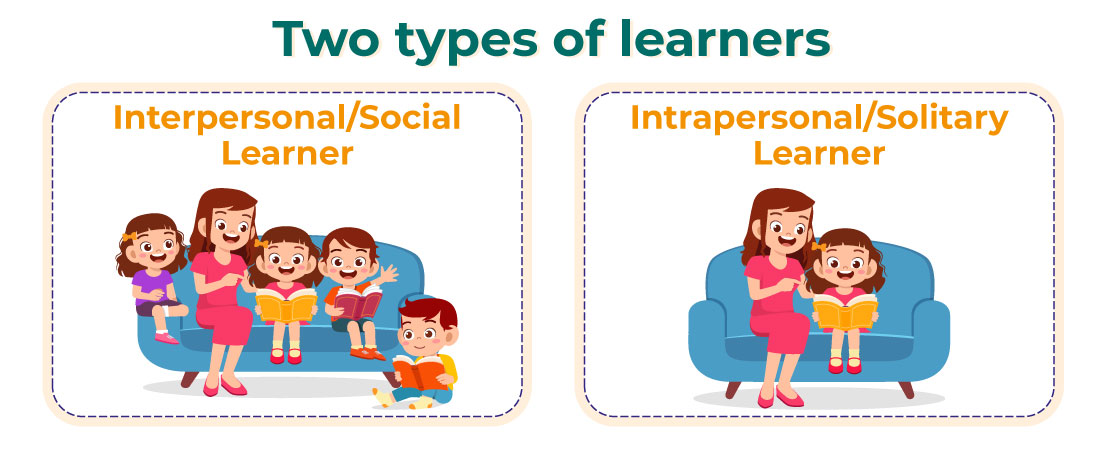 Inter- vs. Intra- Personal Learners