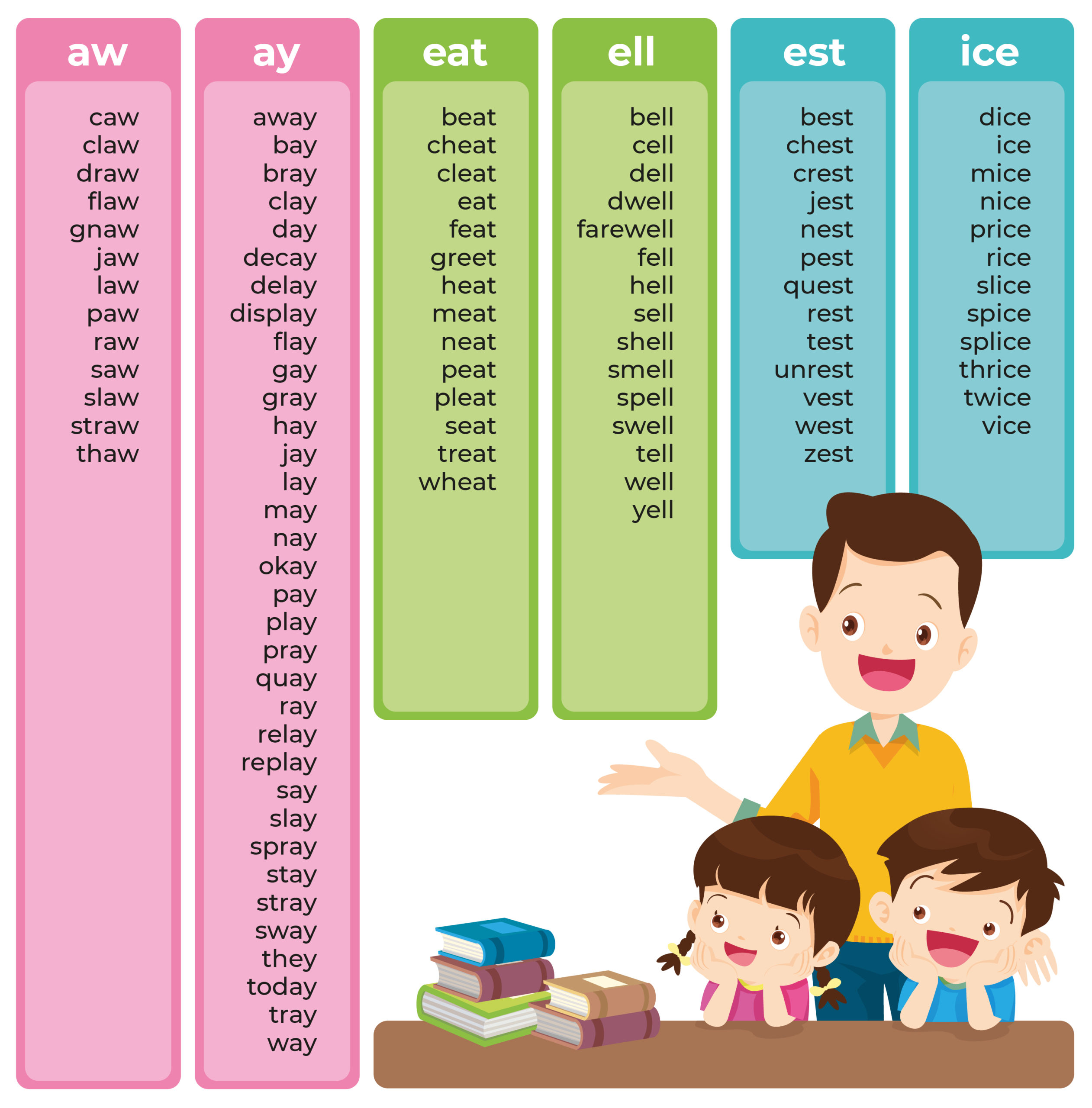 What Are Word Families Definition And Examples In English