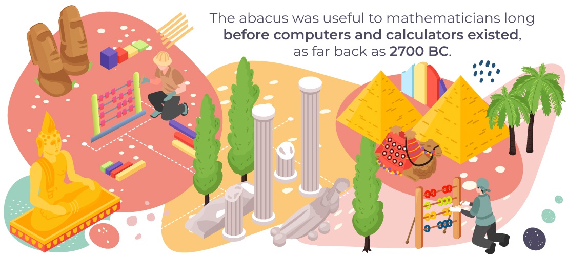 What is an abacus?
