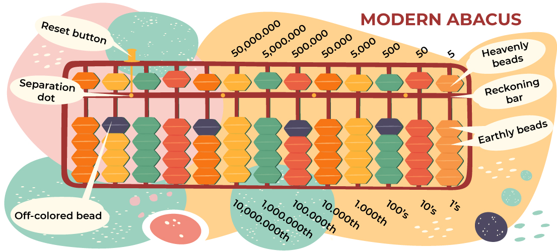 modern abacus