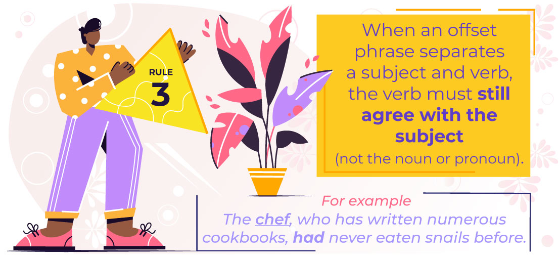Subject-Verb Agreement Rule 3