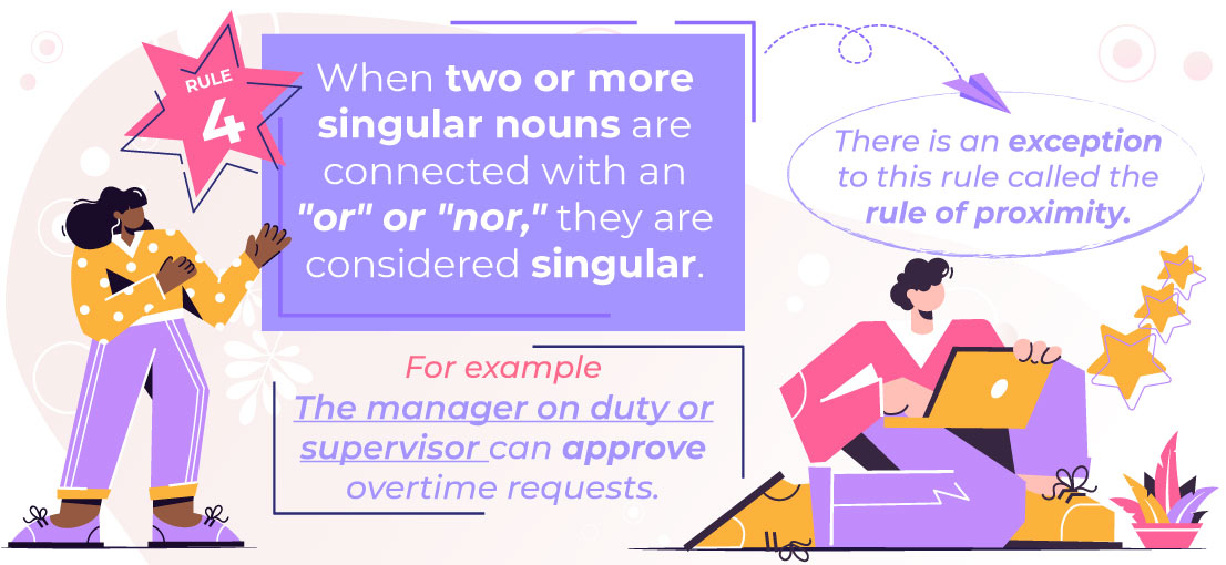 Subject-Verb Agreement Rule