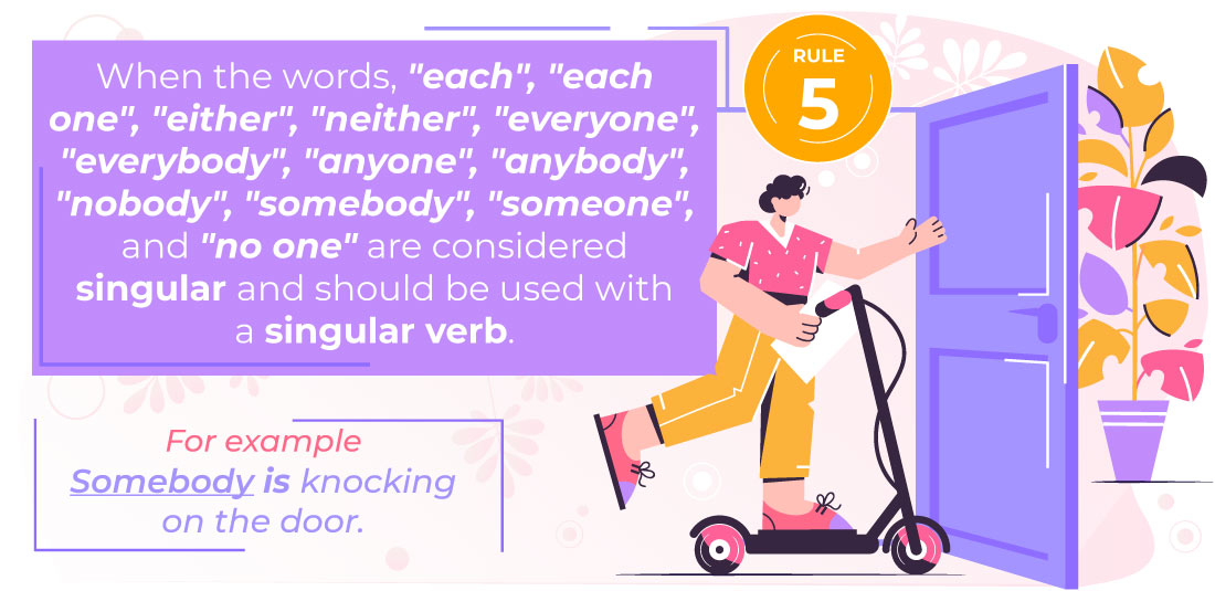 Subject-Verb Agreement Rule 5
