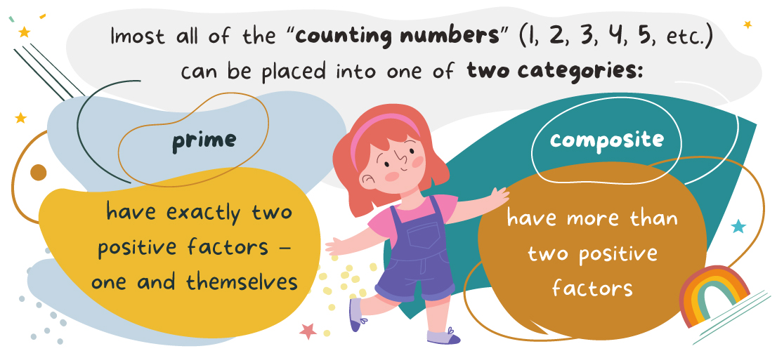 What is a prime number? Definition & Example