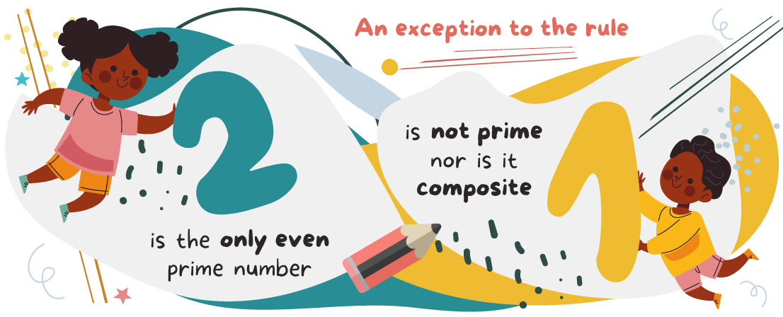 What Is A Prime Number Definition Example