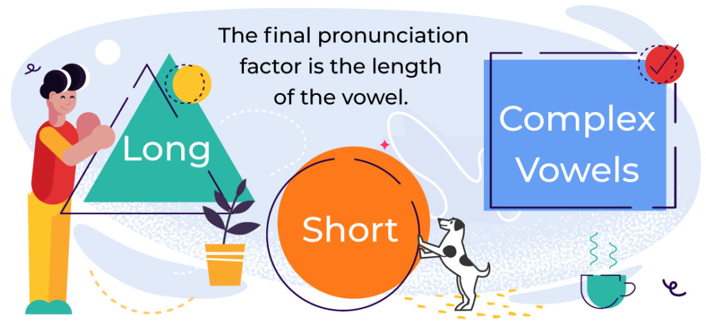 factor is the length of the vowel