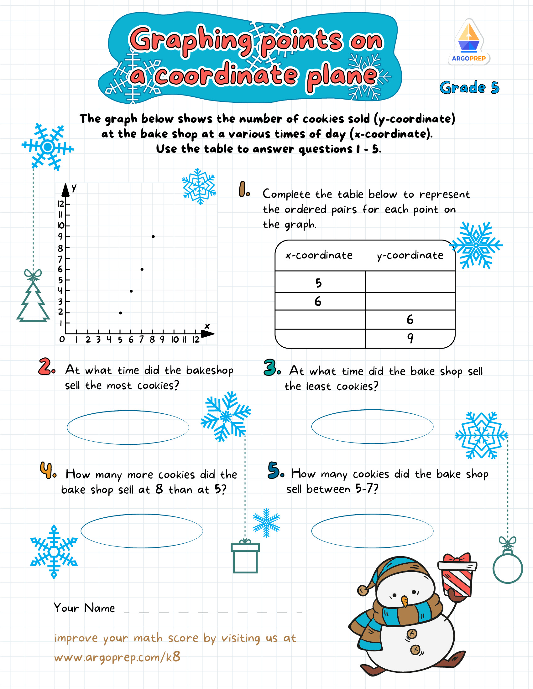Snowmen and Coordinate Planes - ArgoPrep