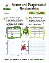 Aliens and Ratio Tables - img