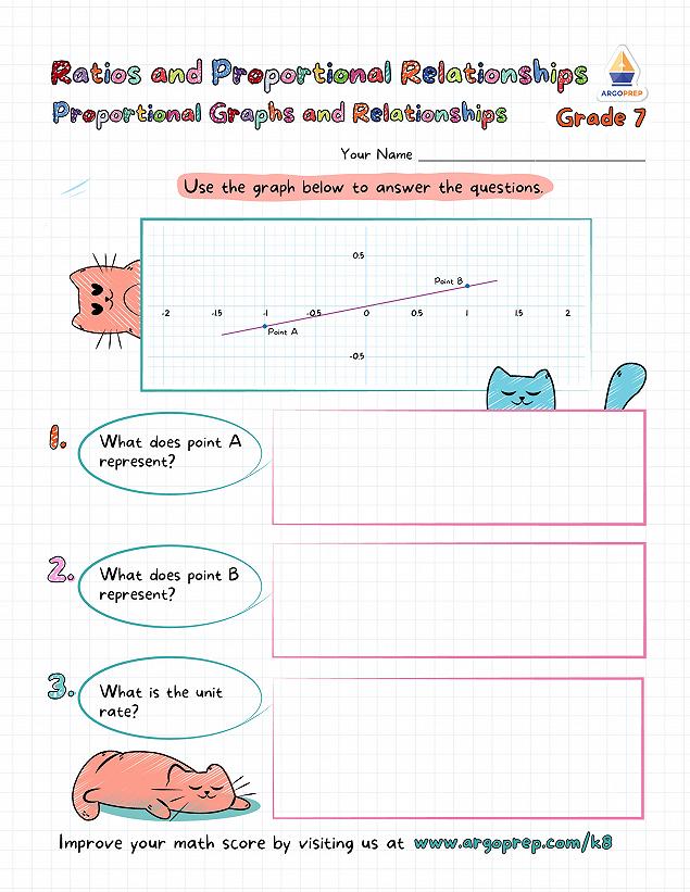 Purring into Proportional Graphs - img