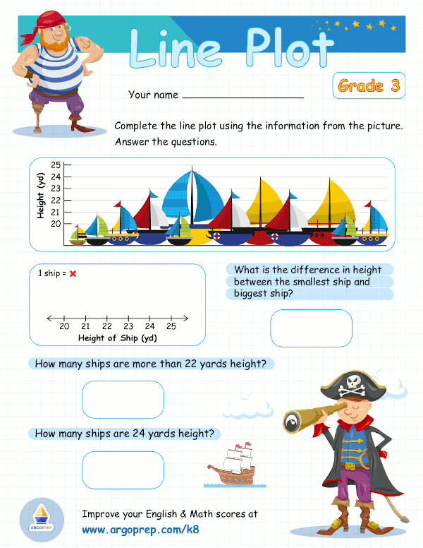 Multiplication Story Problems 3rd Grade Worksheet - ArgoPrep