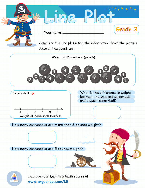 Multiplication Story Problems 3rd Grade Worksheet - ArgoPrep
