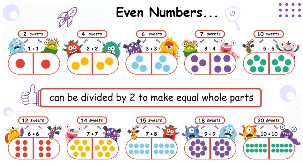 List Of Odd Numbers To 1000 Definition Examples Facts 56 OFF