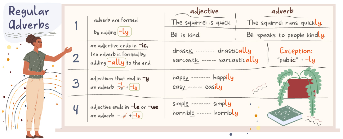 list of all adverbs